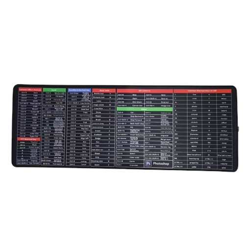 Bilişim Burada ZR915 PC KISAYOLLAR MOUSE PAD 70X30